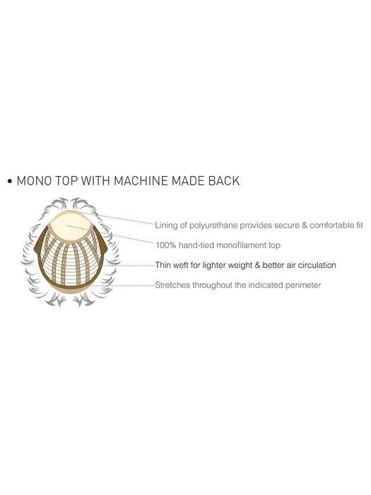 Cap Construction | Monofilament Top