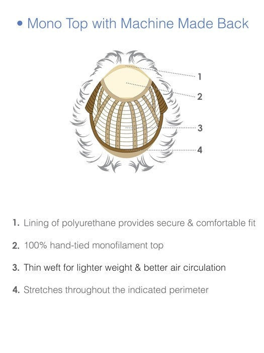 The monofilament top creates a natural part you can change around | The open cap is light and cool
