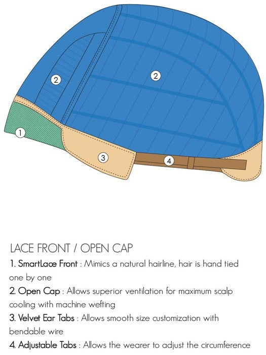 Watch the Cap Detail Video for more information!