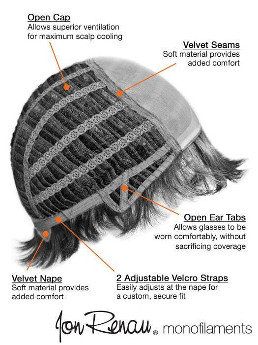 Cap Construction: Open Cap with Double Monofilament Top