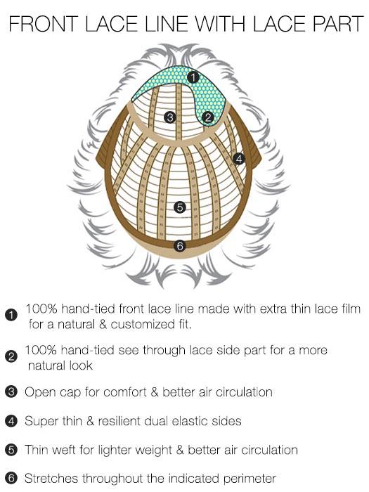 Cap Construction | Lace Front | Lace Part