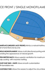 Cap Construction | Smart Lace Front with Single Monofilament Top