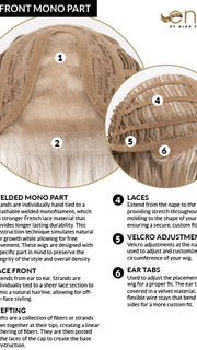 CAP CONSTRUCTION | LACE FRONT | MONO PART