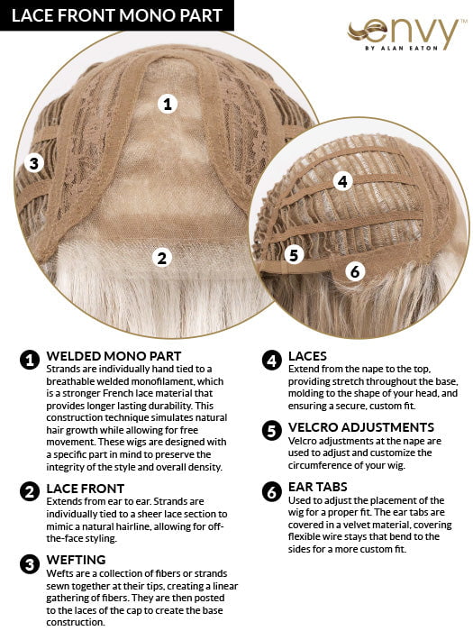 CAP CONSTRUCTION | LACE FRONT | MONO PART