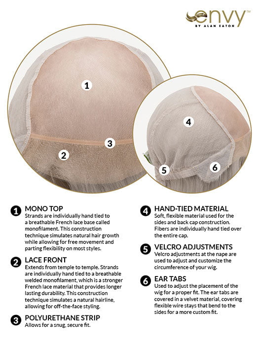 CAP CONSTRUCTION | HAND TIED | MONO TOP | LACE FRONT