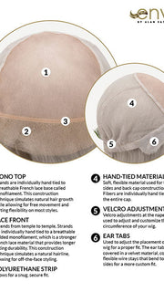 CAP CONSTRUCTION | HAND TIED | MONO TOP | LACE FRONT