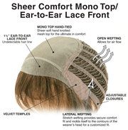CAP CONSTRUCTION | MONO TOP  | EAR TO EAR LACE | WEFTED