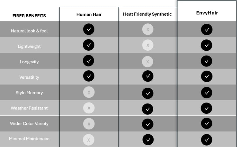 Envy Chart November is for New Styles: Meet EnvyHair™ Paige & Corey – Wigs.com