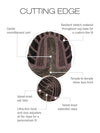 CAP CONSTRUCTION | WEFTED | MONO PART