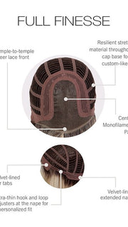 Cap Construction | Lace Front | Monofilament Part | Wefted