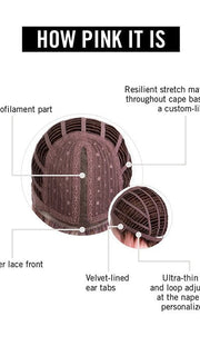 Cap Construction | Lace Front | Mono Part | Wefted