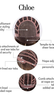 Cap Construction | Lace Front | Mono Top | Wefted