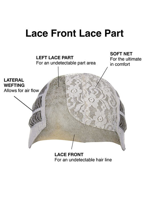 CAP CONSTRUCTION | LACE FRONT | LACE PART | WEFTED 