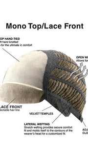 CAP CONSTRUCTION | MONO TOP | LACE   FRONT | WEFTED 