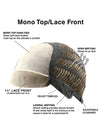 CAP CONSTRUCTION | MONO TOP | LACE   FRONT | WEFTED 