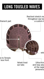 Cap Construction | Lace Front | Monofilament Part | Wefted