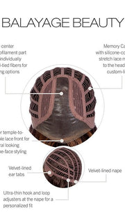 Cap Construction | Lace Front | Mono Part | Wefted