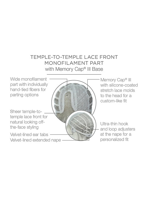 Cap Construction | Lace Front | Mono Part | Wefted