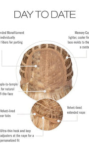 Cap Construction | Lace Front | Monofilament Part | Wefted