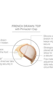 Cap Construction | Swiss Lace Front | French Drawn Top | Hand Tied