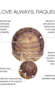 Cap Construction | Lace Front | Monofilament Top | Wefted