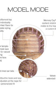 Cap Construction | Lace Front | Monofilament Top | Wefted
