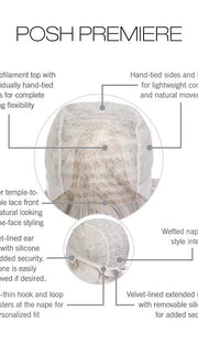 Cap Construction | Lace Front | Monofilament Top | Hand-Tied