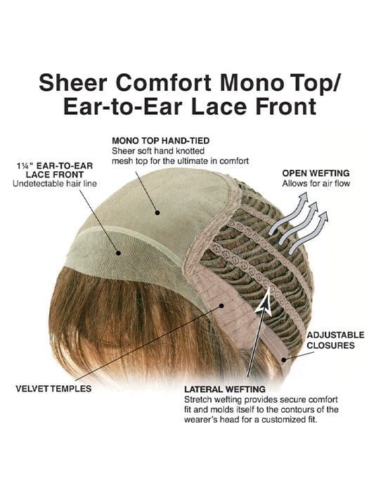 Cap Construction | Lace Front | Mono Top | Wefted