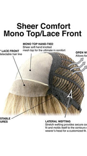 CAP CONSTRUCTION | MONO TOP | EAR TO EAR LACE | WEFTED