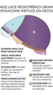 Cap Construction | Customizable Lace Front | French Drawn Top | Wefted