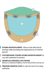Topper Construction | Smartlace | Double Monofilament | Pressure Sensitive Clips