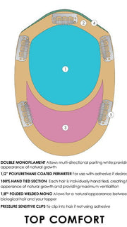 Base Design | Double Monofilament | Hand Tied