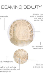 Cap Design | Monofilament Part | Lace Front | Wefted Cap