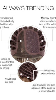 CAP CONSTRUCTION | MONO PART | LACE FRONT | WEFTED
