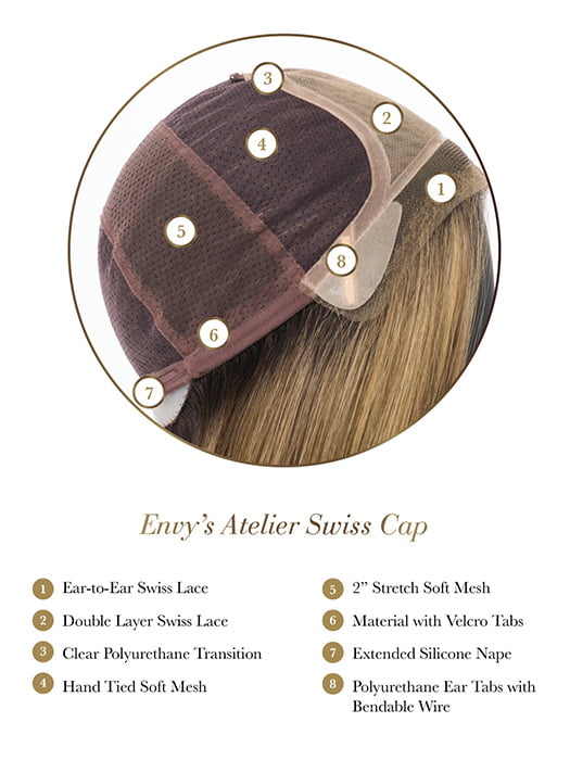 CAP CONSTRUCTION | SWISS LACE FRONT | HAND TIED