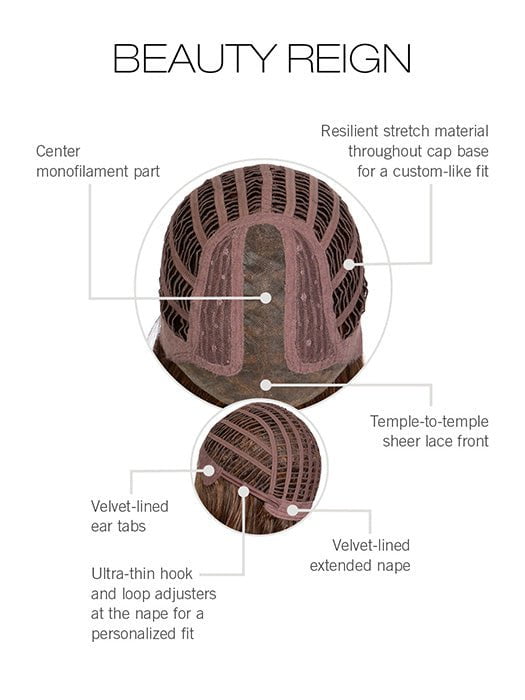 CAP CONSTRUCTION | LACE FRONT | MONO PART | WEFTED