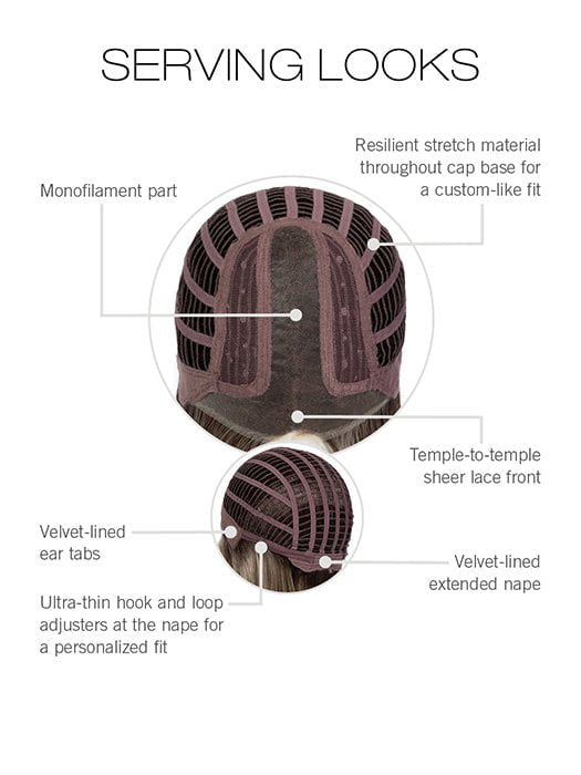 CAP CONSTRUCTION | LACE FRONT | CENTER MONOFILAMENT PART | WEFTED