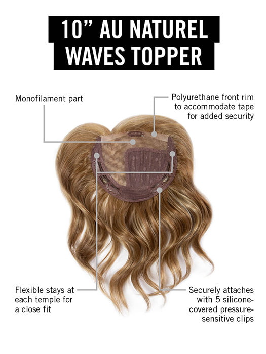 TOPPER CONSTRUCTION | MONOFILAMENT PART | 5 SILICONE-COVERED PRESSURE-SENSITVE CLIPS