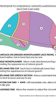 CAP CONSTRUCTION | LACE FRONT | SINGLE MONOFILAMENT | 100% HAND TIED CAP