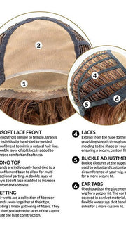 CAP CONSTRUCTION | MONO TOP  | WEFTED | EXTENDED LACE FRONT
