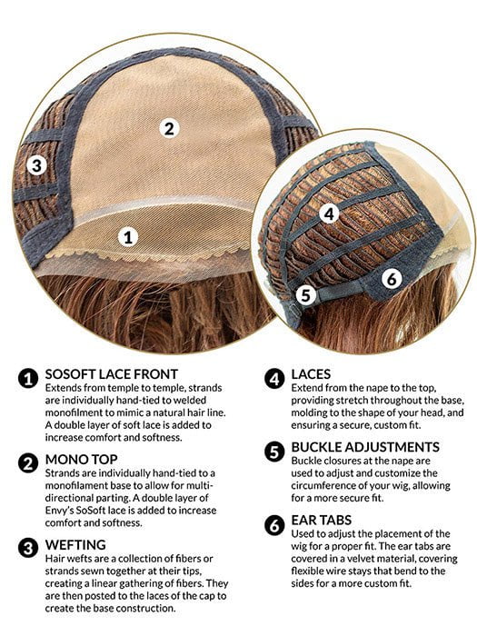 CAP CONSTRUCTION | MONO TOP | EXTENDED LACE FRONT | WEFTED