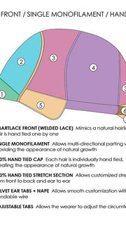 Cap Construction | Lace Front, Single Mono, Hand-Tied