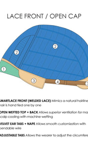 Cap Construction | Lace Front | Open Cap