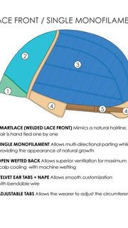 SmartLace Front | Single Monofilament Top