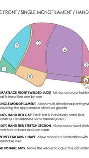 Lace Front | Single Monofilament Top | Hand-Tied