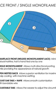 Cap Design | Lace Front | Single Monofilament | Wefted