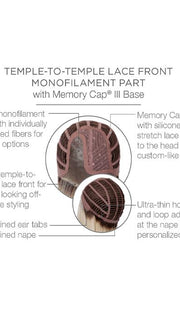 Cap Construction | Lace Front | Monofilament Part