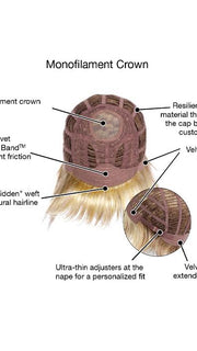Cap Construction | Monofilament Crown