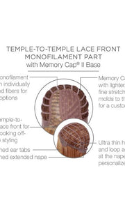 Cap Construction | Lace Front | Monofilament Part