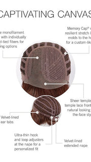 Cap Construction | Lace Front | Mono Part | Wefted